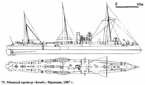 Французский минный крейсер «Бомб» (1886 г.)